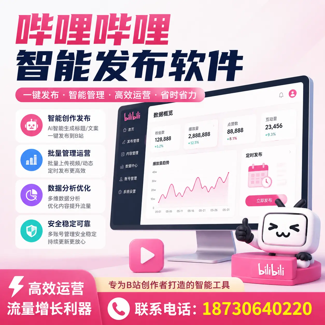如何评估哔哩哔哩智能发布软件的ROI?临高 企业必读